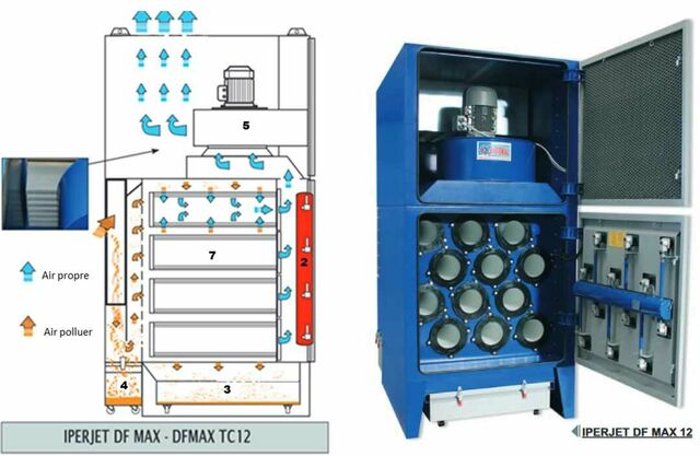 Aspiration soudure débit 12500 m3
